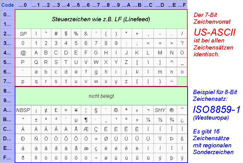 Encode latin 1